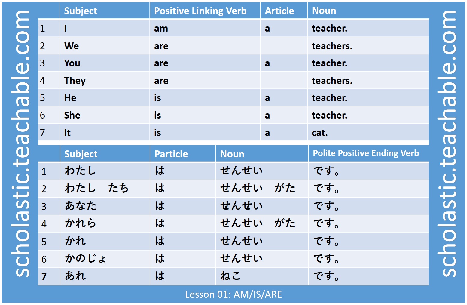 Japanese Grammar Lesson 6: The Particle も 