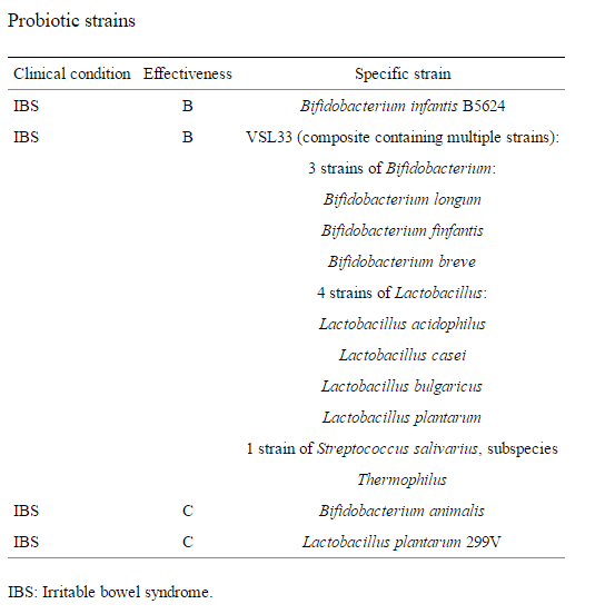 Probiotic strains for IBS