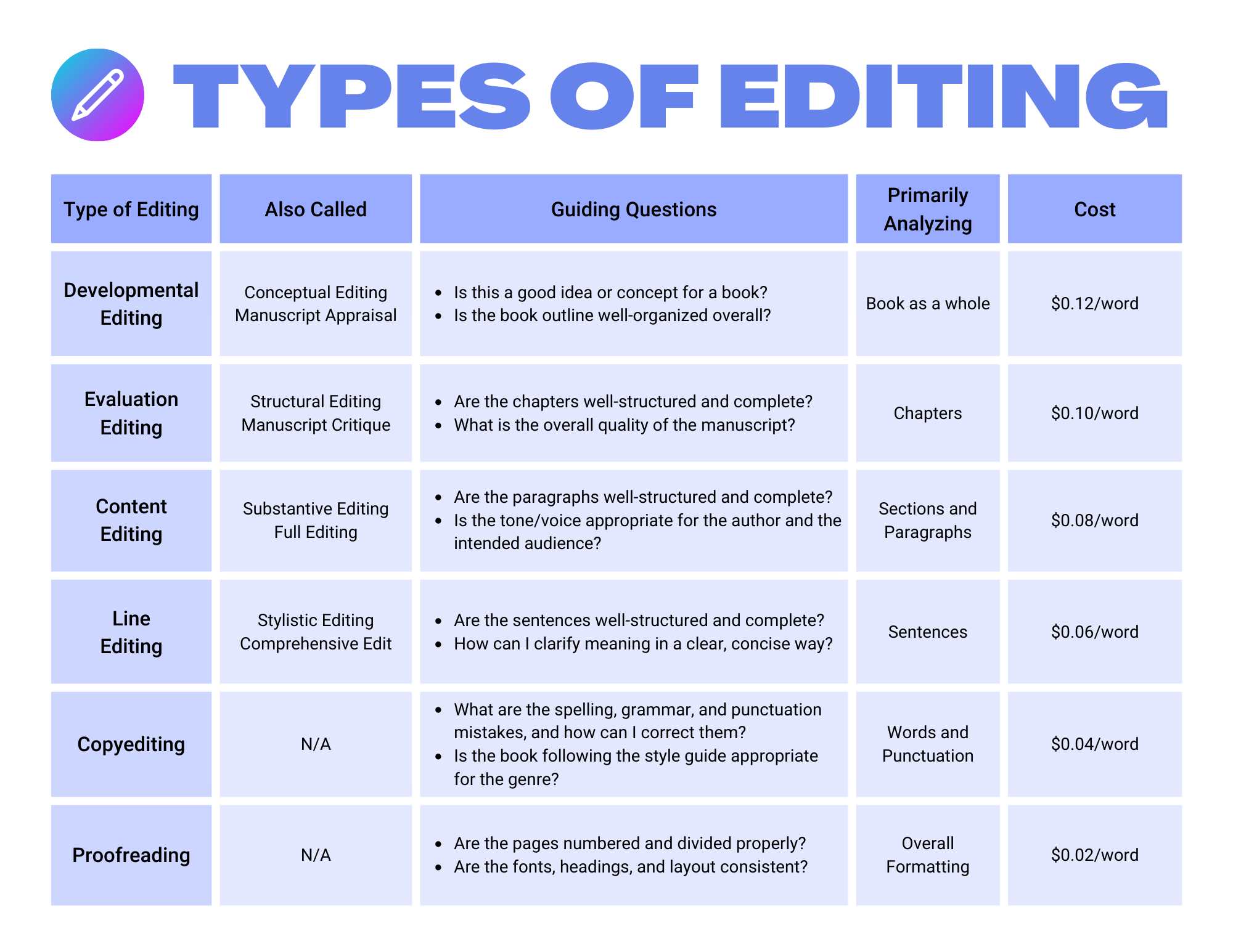 the-6-types-of-editing-pax-ministries