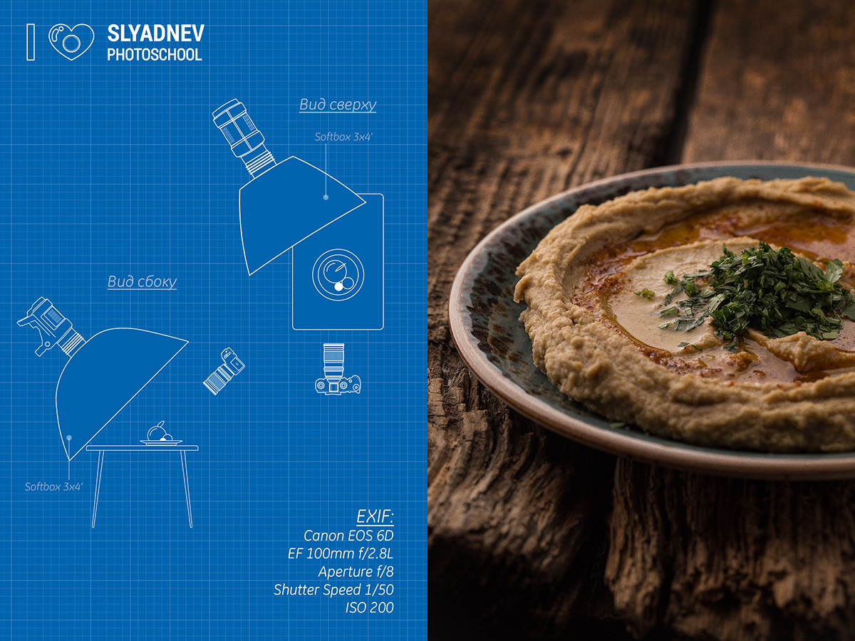 Полное руководство по фуд-фотографии