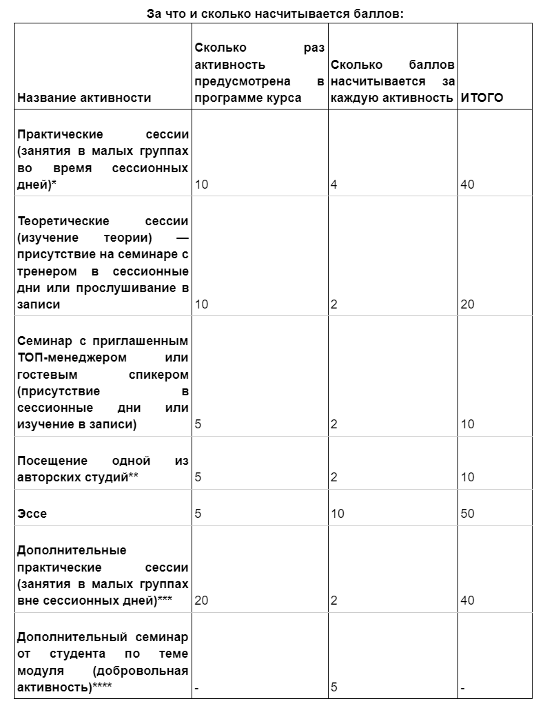 Балльная система и сертификат | Stratoplan Management School