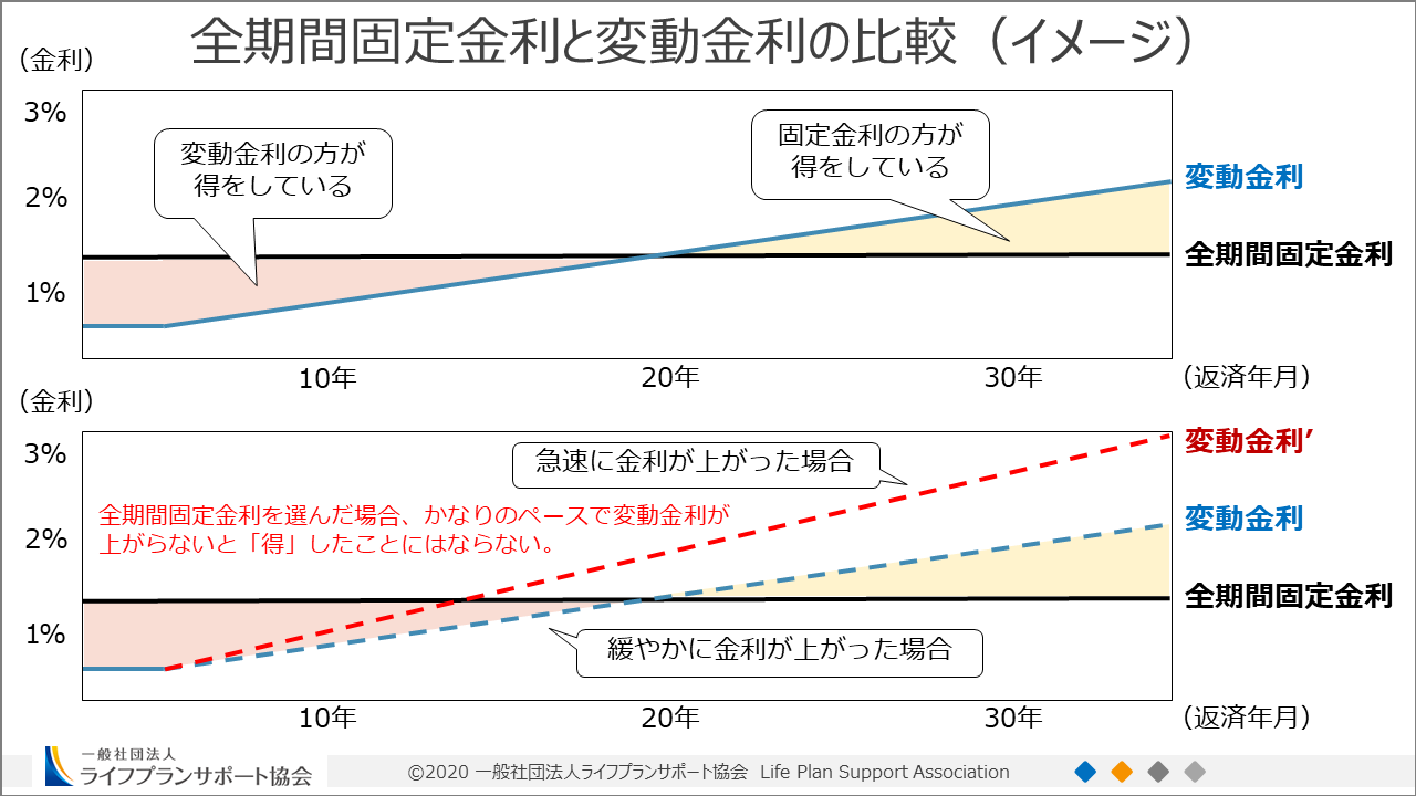日銀正常化で迫る「金利のある世界」、市場や家計に起こる変化に