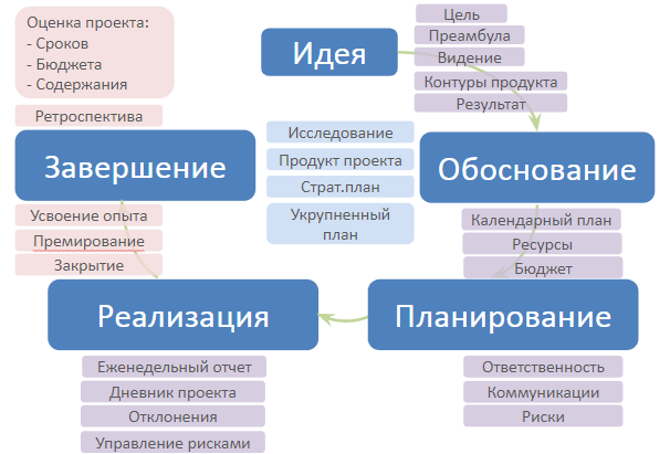 канва-бизнес-модели-бережливо%.