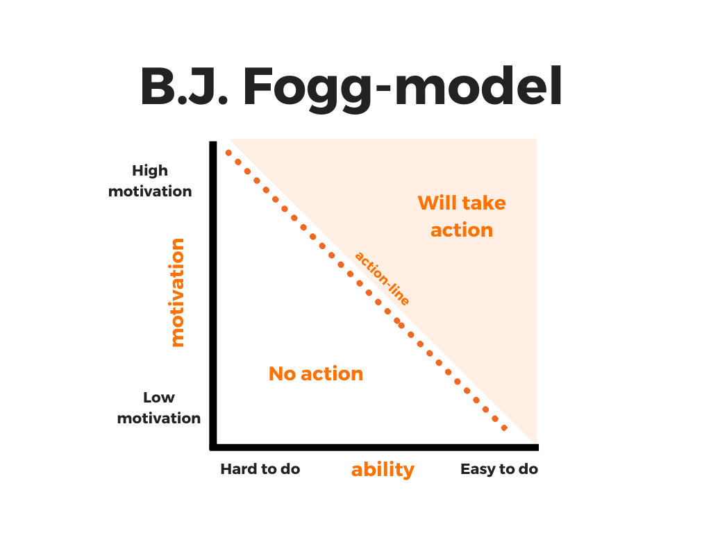 3.12 - Skill #12: Conversion Optimization (Two Simple Models to