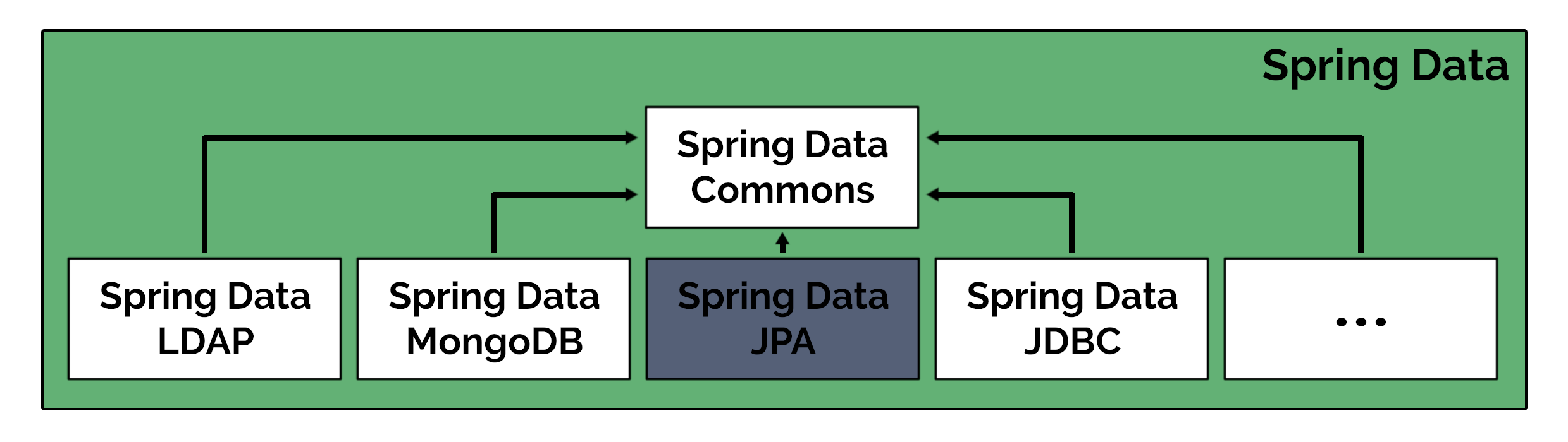 Spring Data JPA