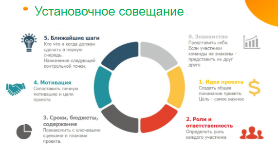 Подробное руководство по методу критического пути