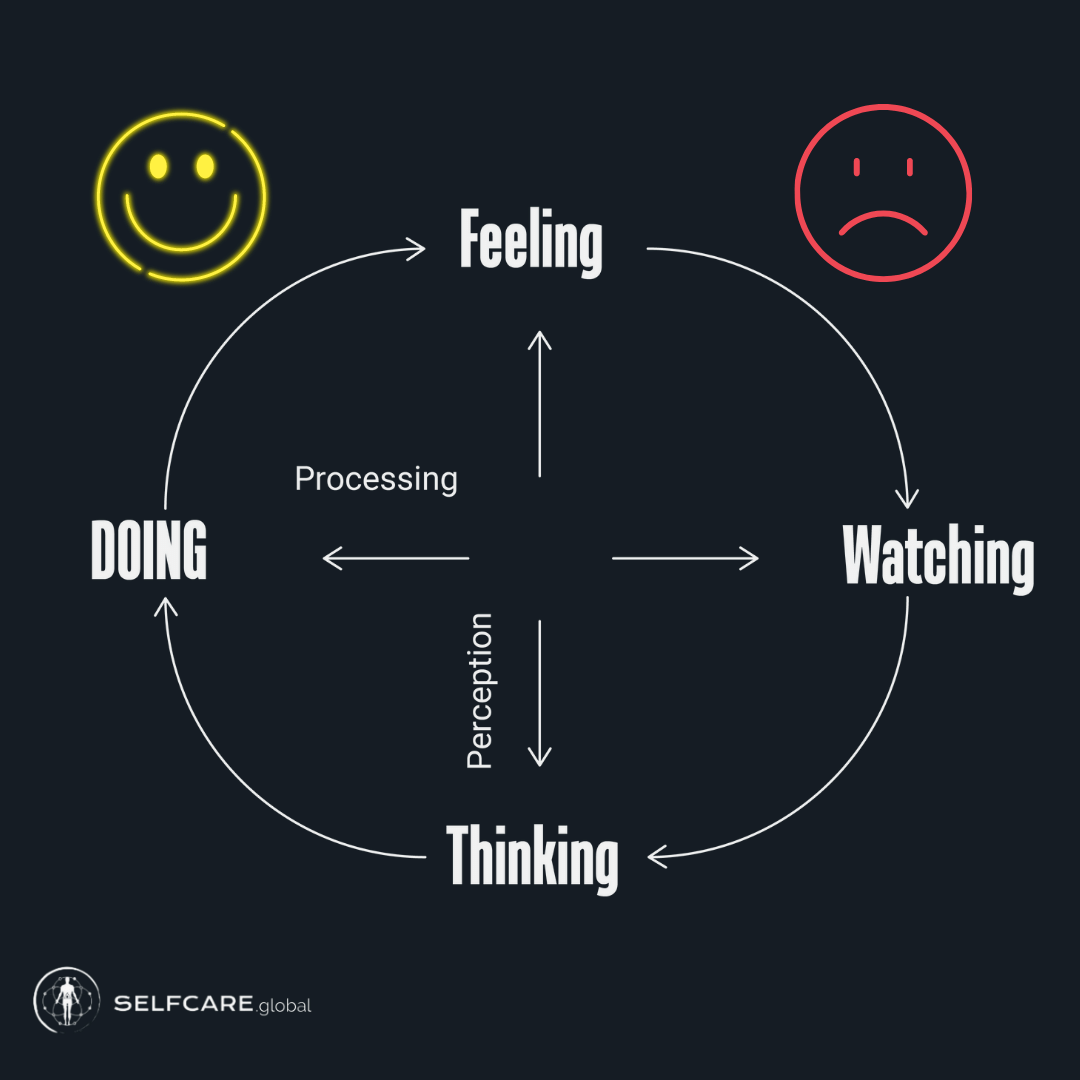 3 Steps To Flow State With Mihaly Csikszentmihalyi, and James Clear