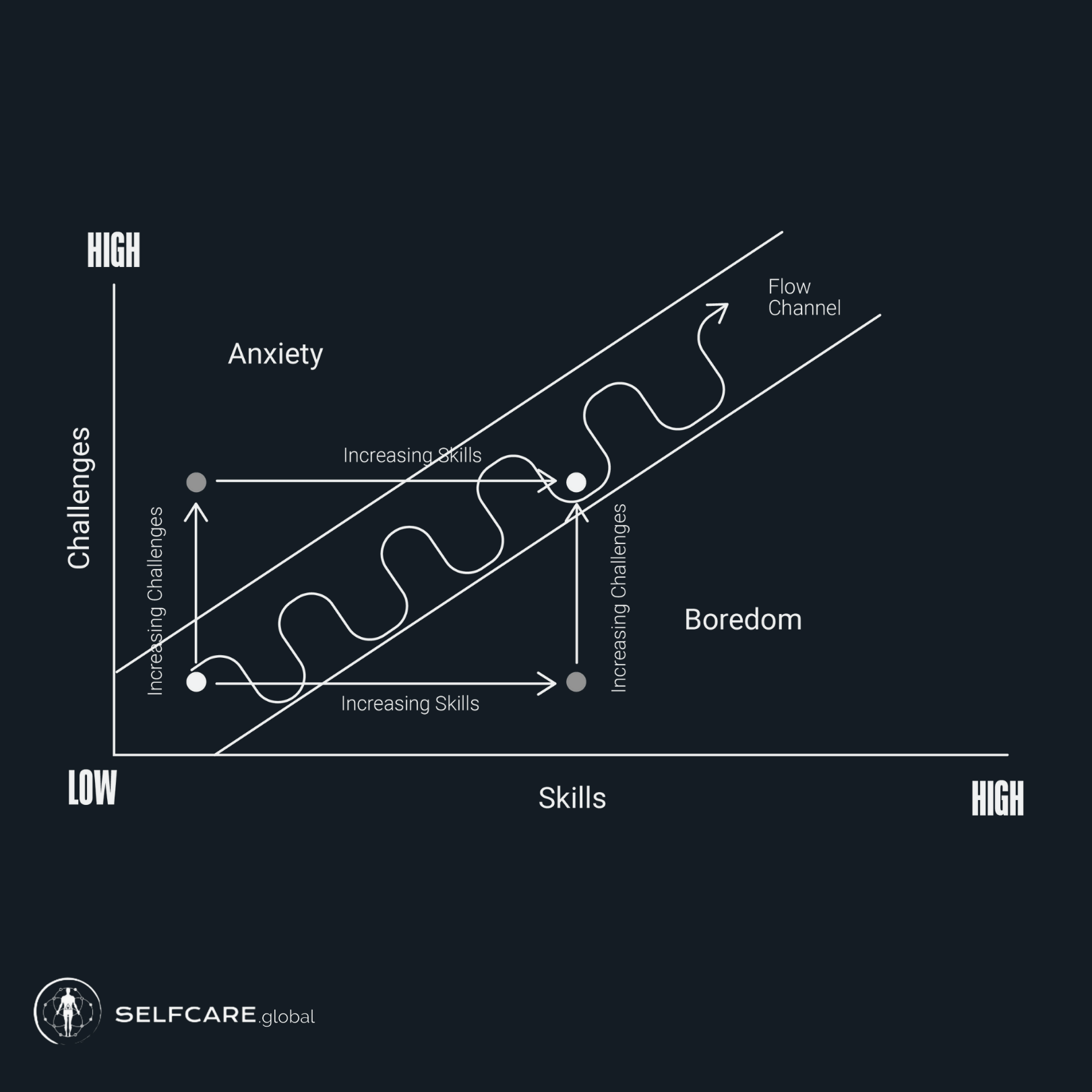 3 Steps To Flow State With Mihaly Csikszentmihalyi, and James Clear