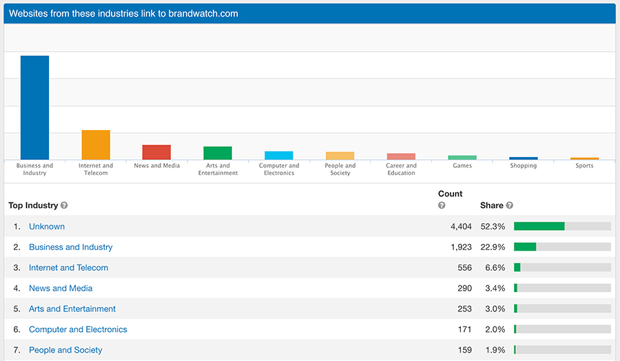 Whois.net - Crunchbase Company Profile & Funding