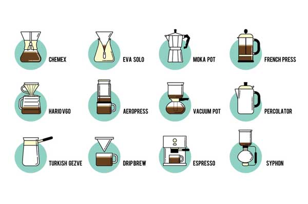 COFFEE SCALE - BrewRatio