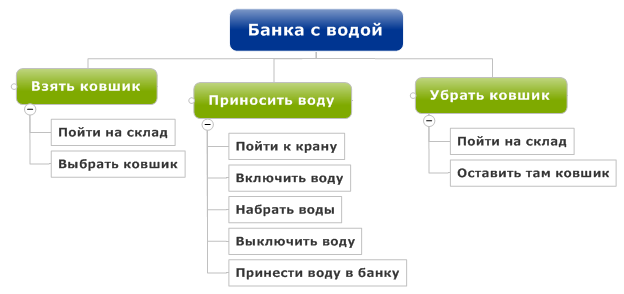 Ищу работу структуры