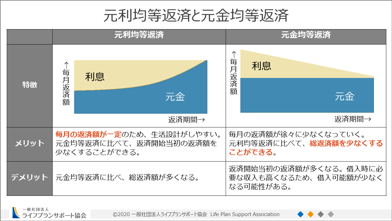 ホームズ不動産投資】日銀ついにマイナス金利政策解除 今後の
