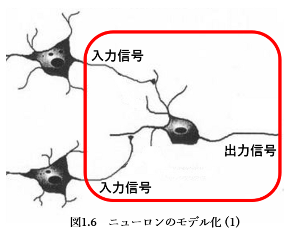 一つのニューロンの挙動をモデル化してみる|【Python】「脳内の一つの 