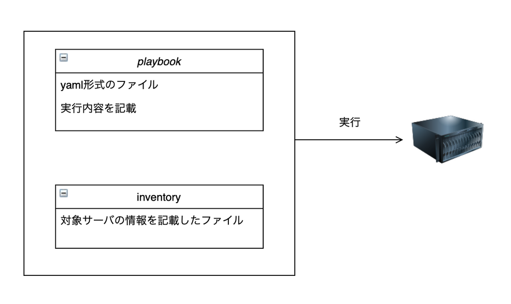 Ansibleとは はじめてのansible Awsでwebサーバを自動構築して業務の効率化に取り組もう Techpit