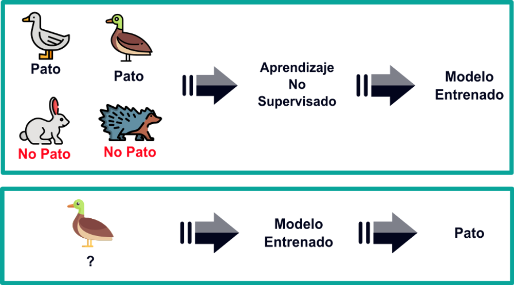 Qué es el Machine Learning y Cómo Funciona