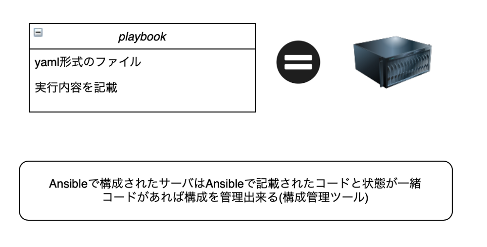 Ansibleとは はじめてのansible Awsでwebサーバを自動構築して業務の効率化に取り組もう Techpit