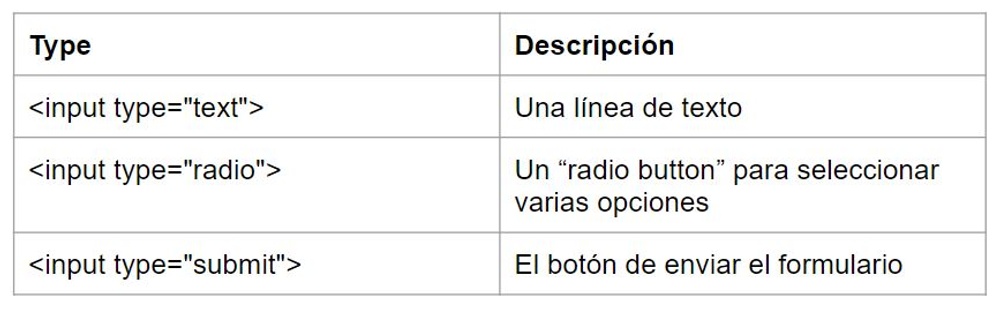 ¿qué Son Y Cómo Crear Formularios En Htmlemk 7782