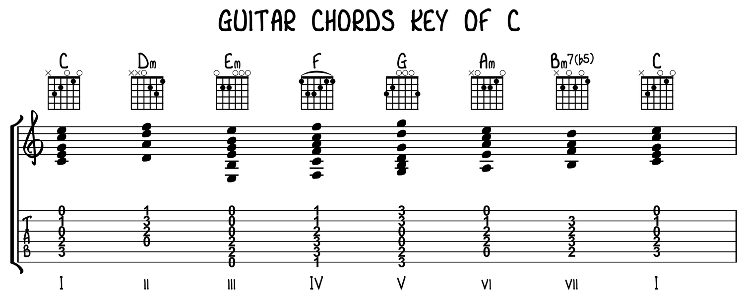 Songwriting 101: How to write Chord Progressions - Eastside Music School