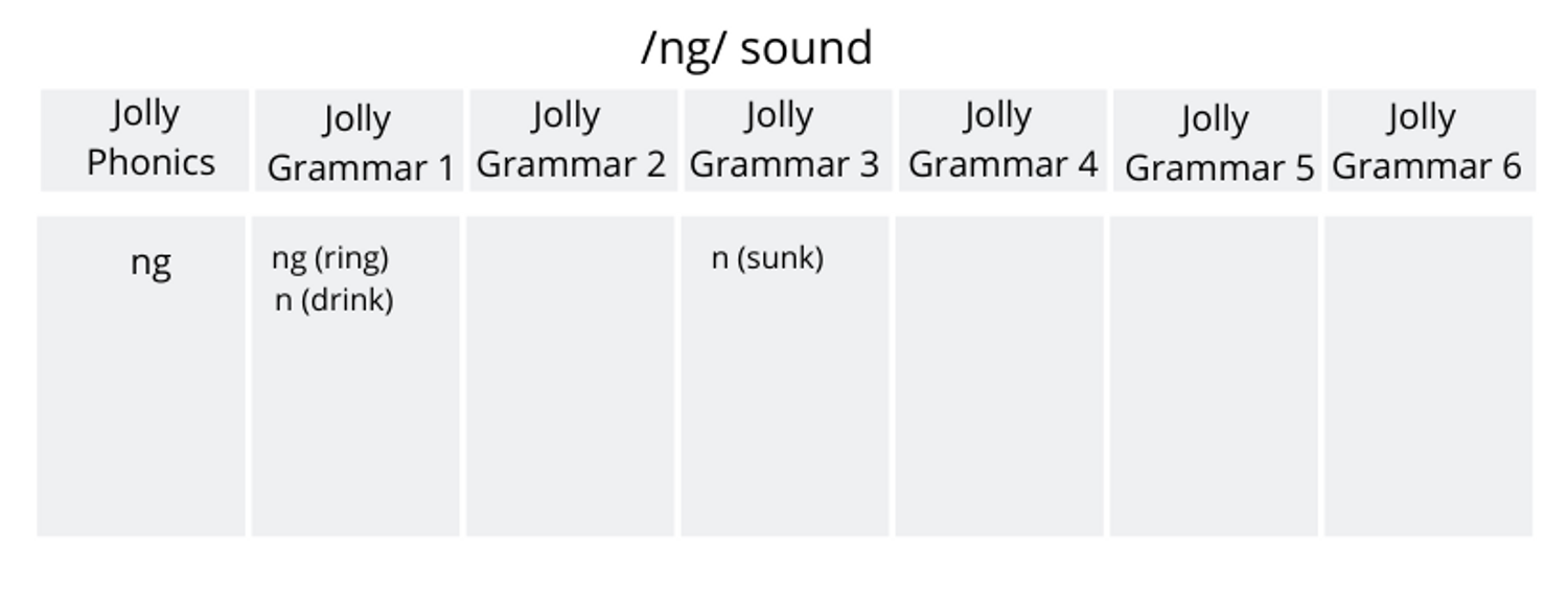 Jg1 Spelling Component Revision Weeks 1 6 Limetree Literacy