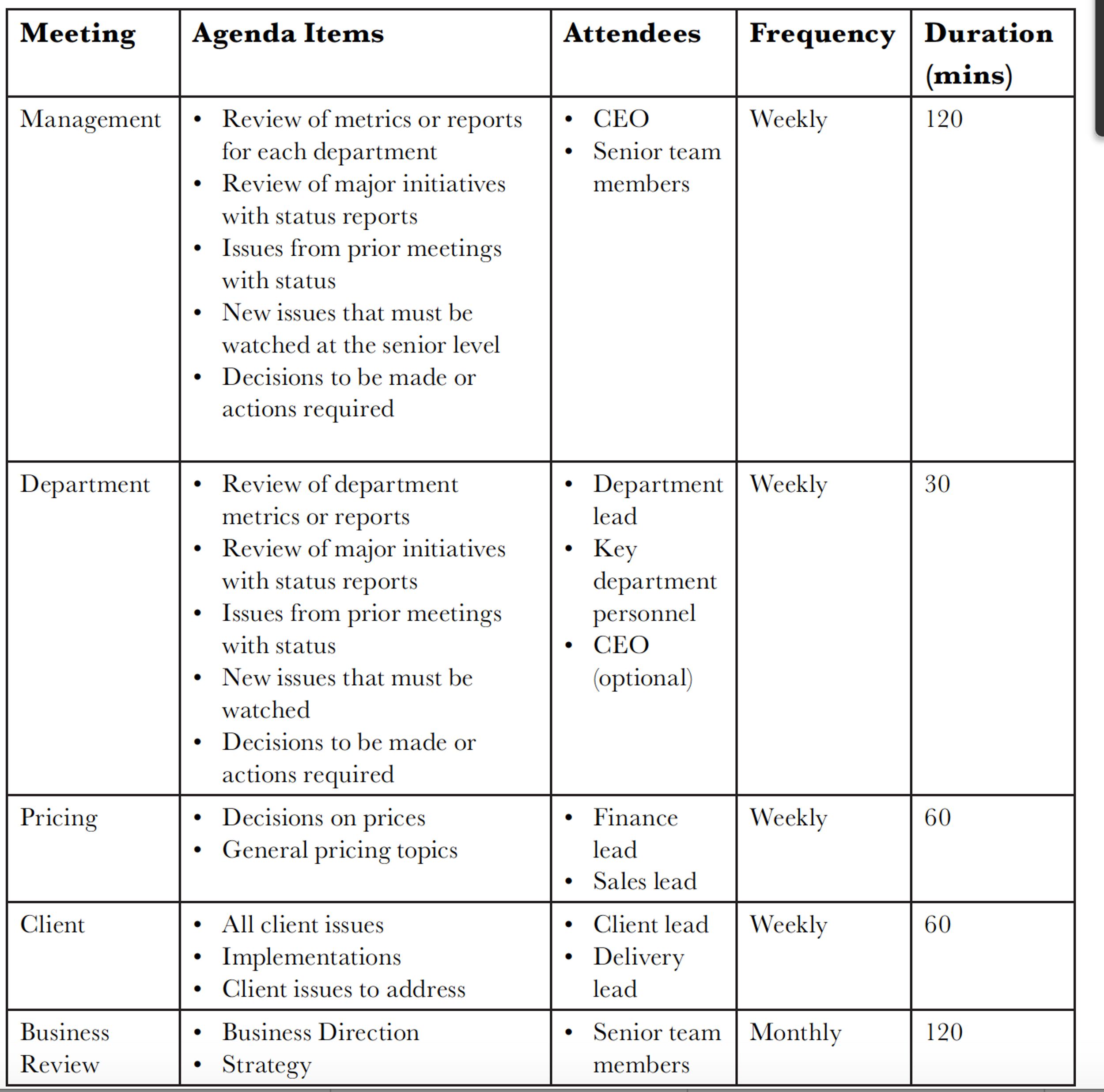 sample description of each of these meetings