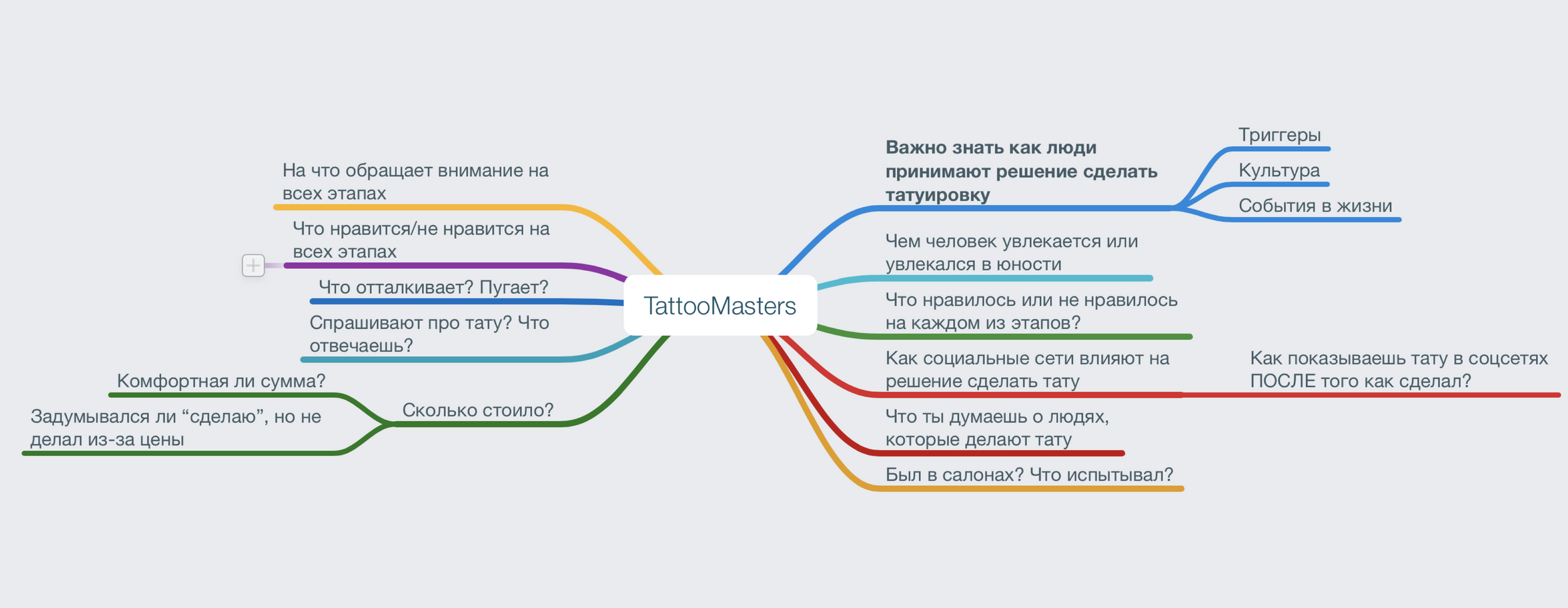 Проверяем свои гипотезы с помощью интервью