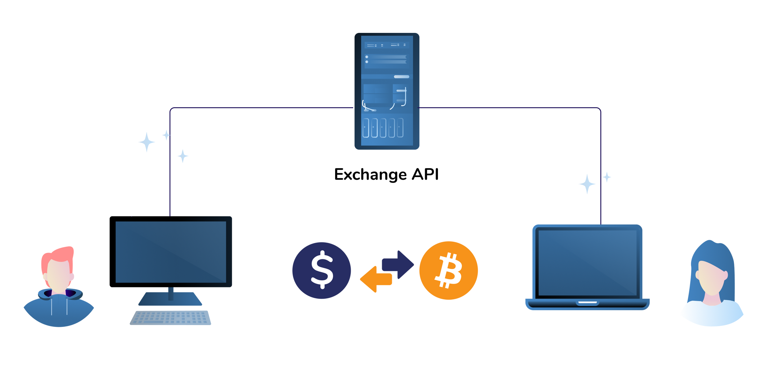 Intro to Cryptocurrency Exchanges