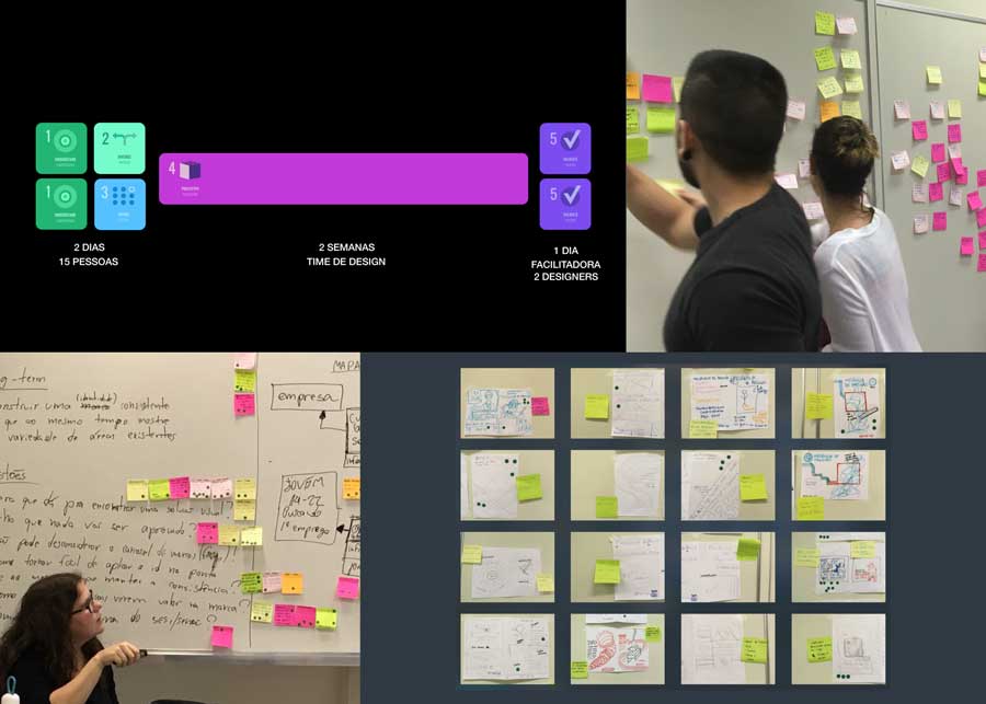 design-sprint-aplicado-a-identidade-visual