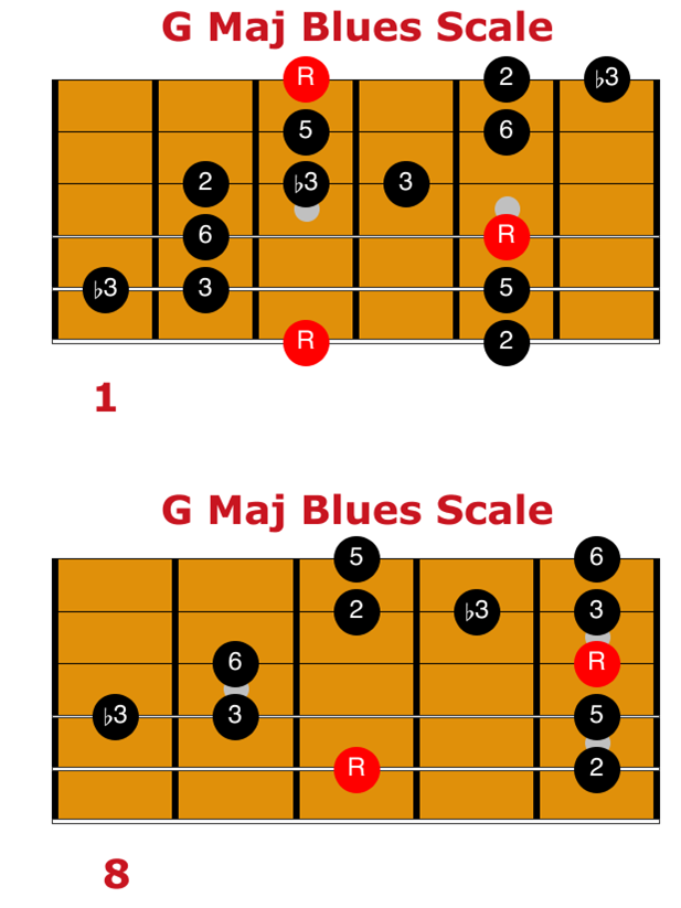 Play the Mixed Blues Scale | Warnock Guitar