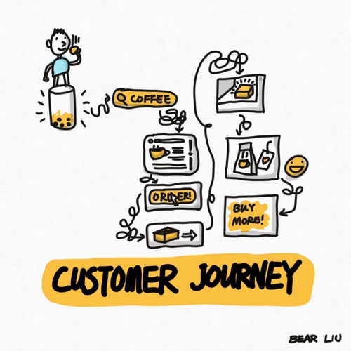 Customer journey