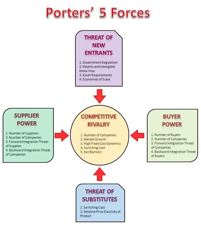 LVMH: Porter's Five Forces Industry and Competition Analysis - Hivelr