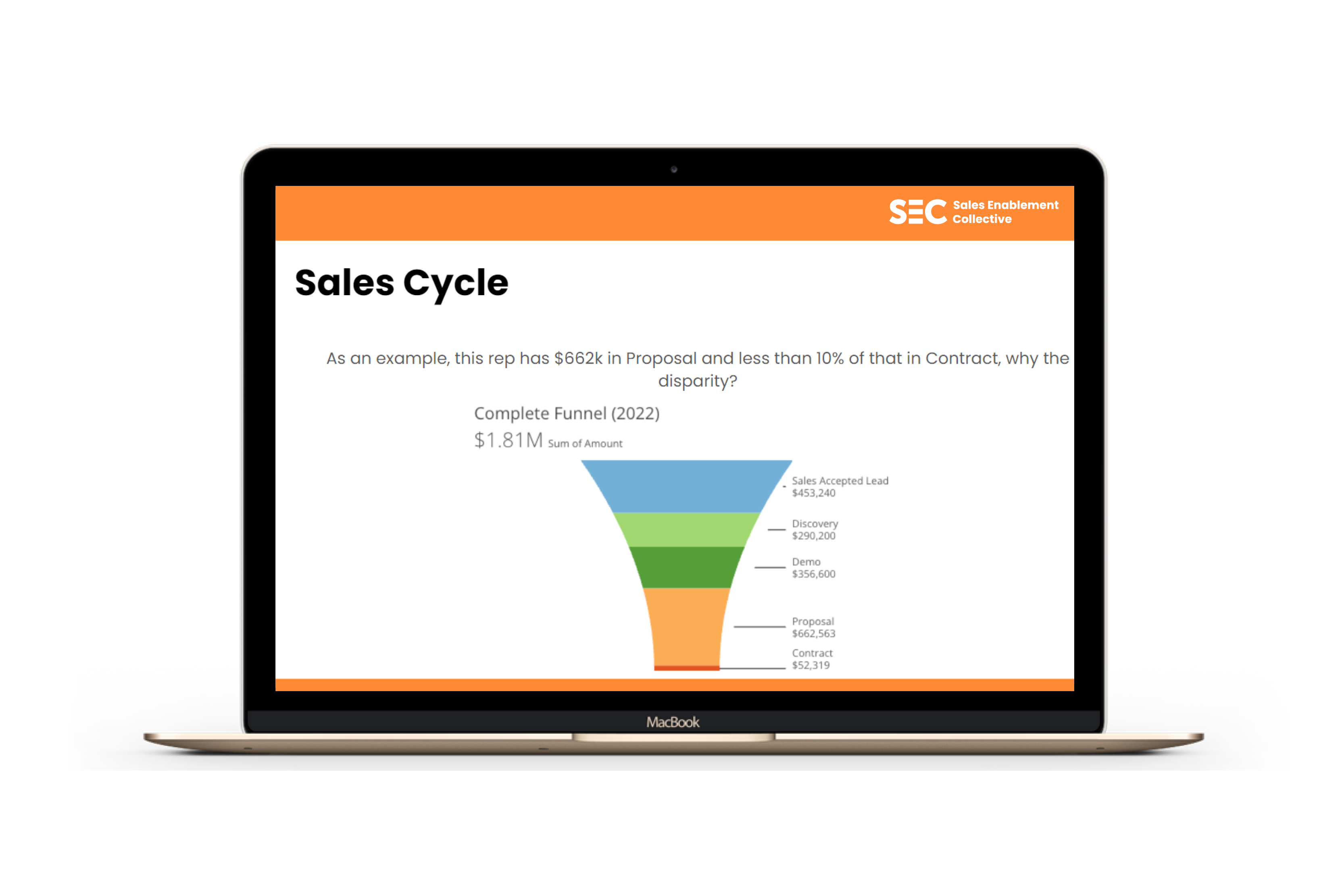Sales cycle laptop image
