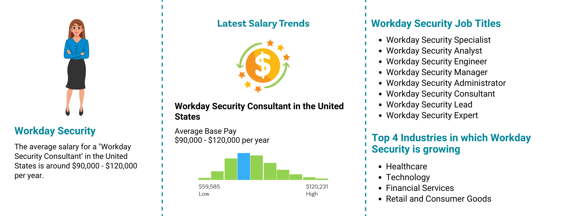 Workday Security Job Outlook