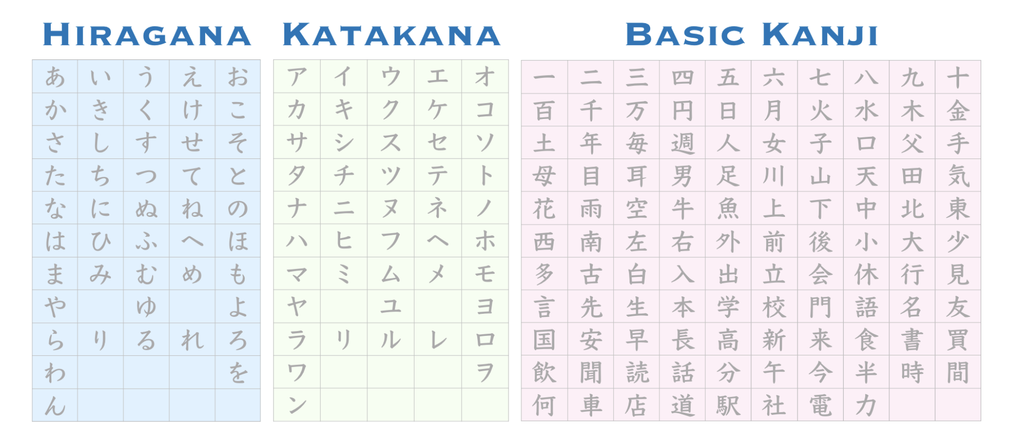 Hiragana/Katakana/Kanji Practice | Chika Sensei's Japanese Academy