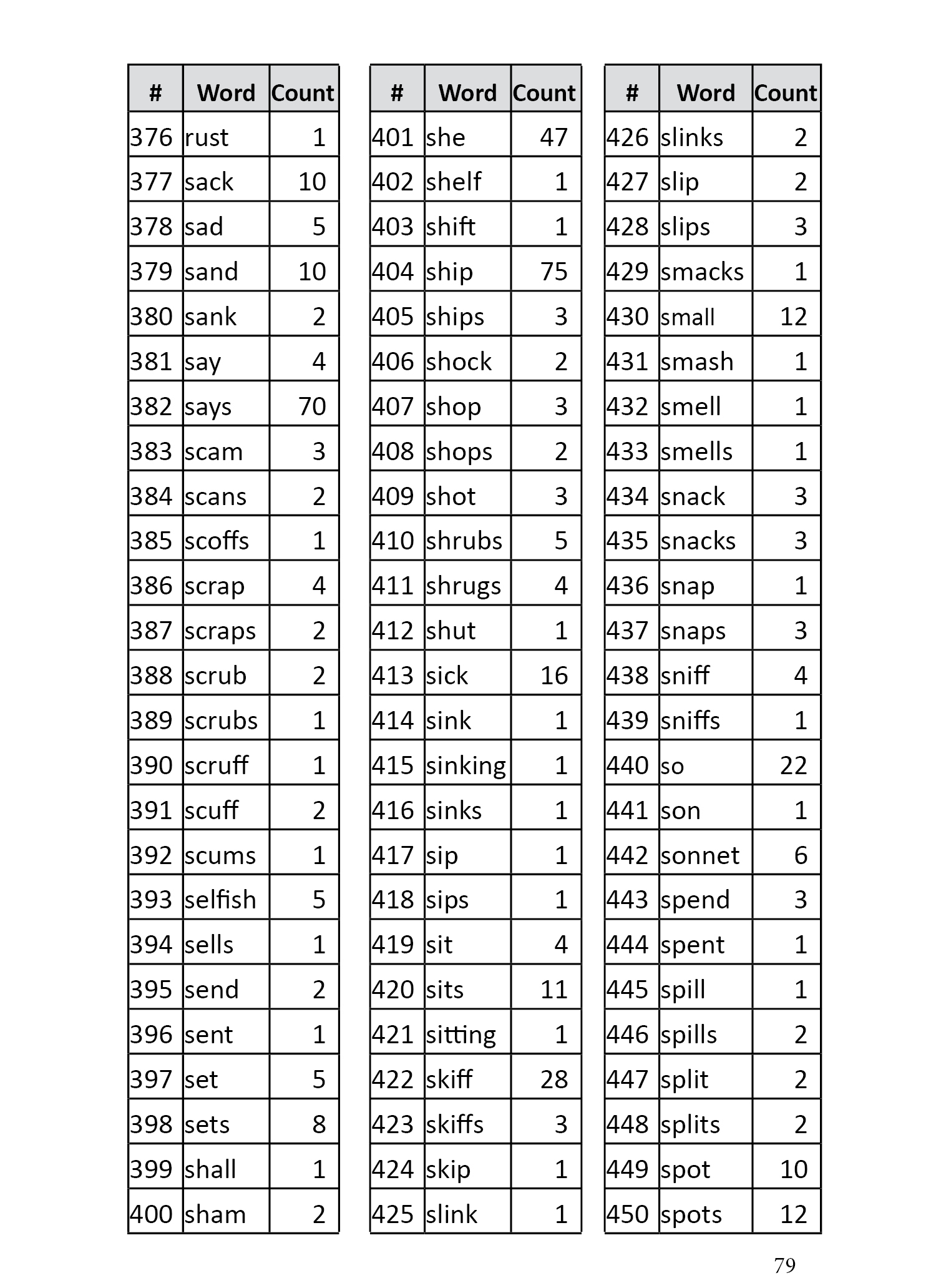 Word List Page 6