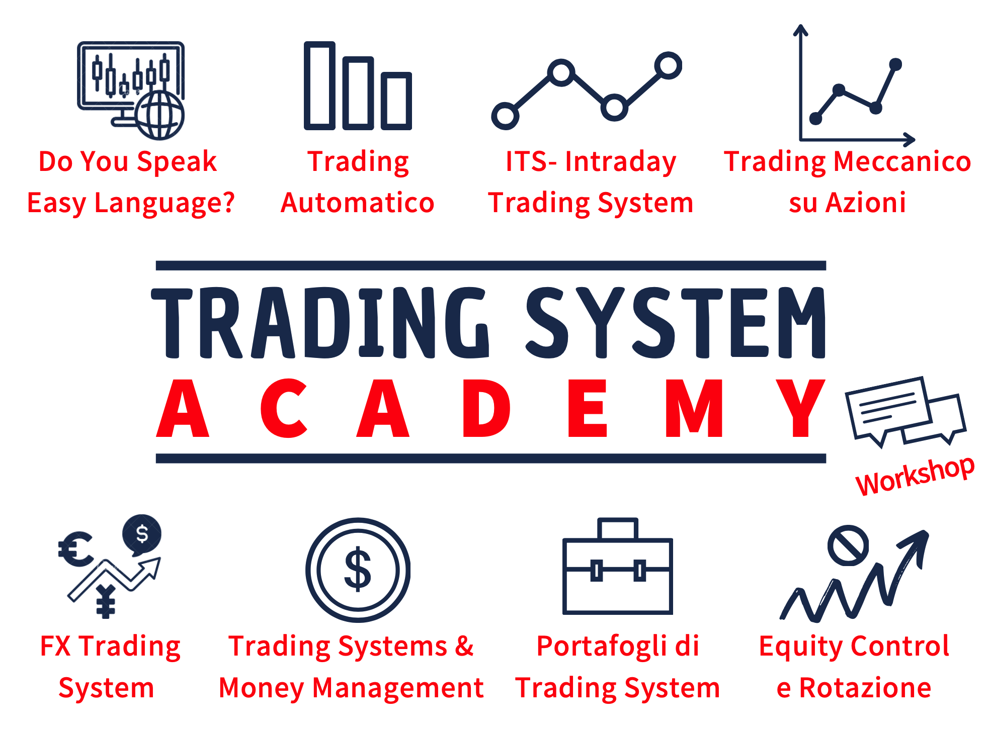 Trading System Academy