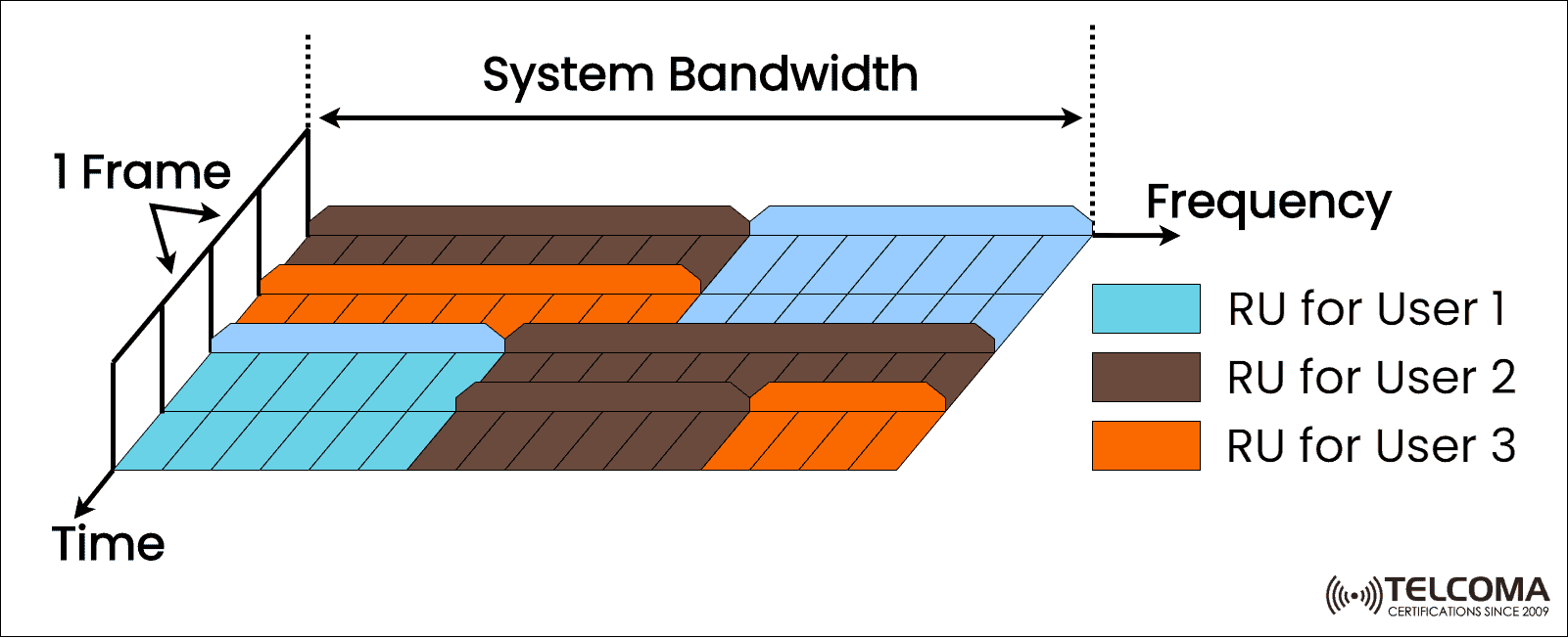 system bandwidth