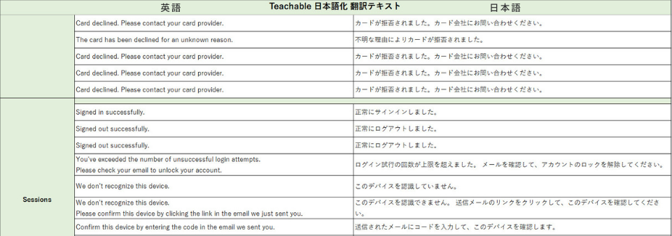 日本語化翻訳テキスト Excelファイル