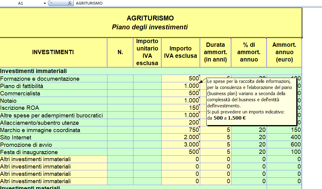 business plan agriturismo excel