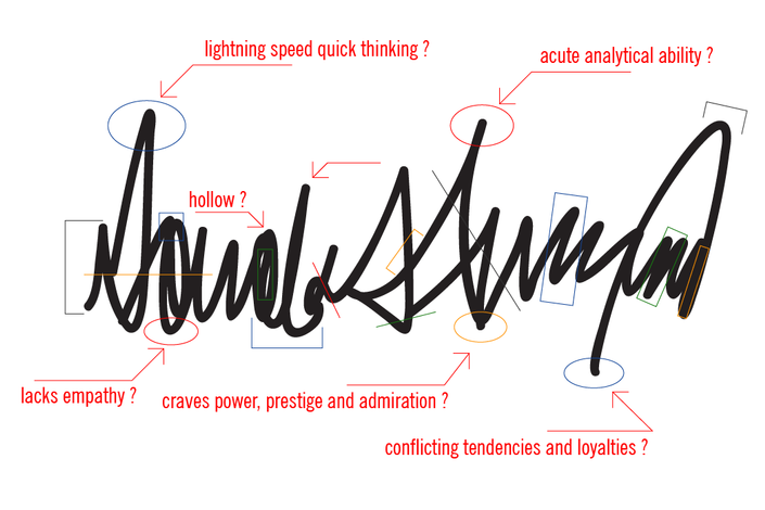 Signature Analysis Course