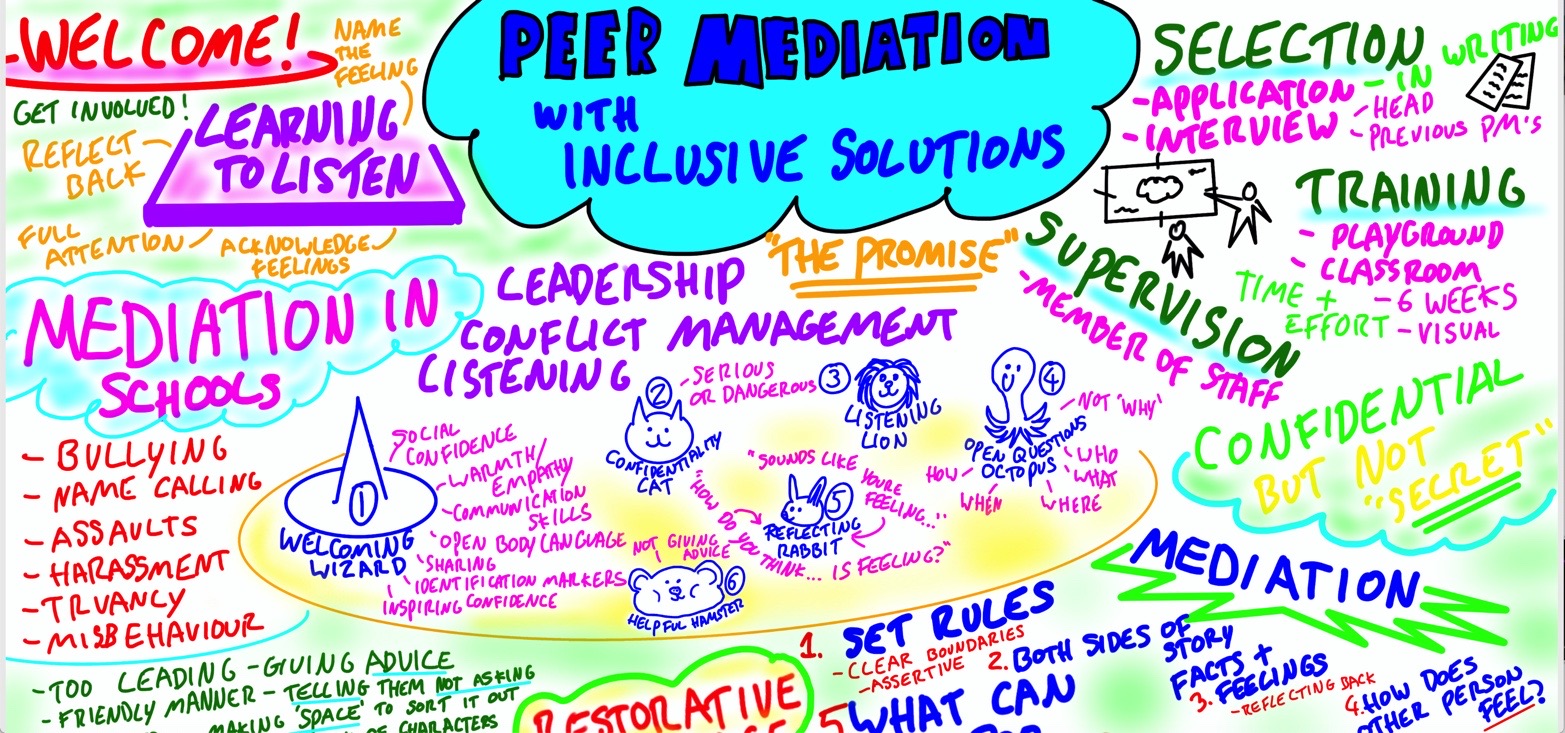 peer-mediation-inclusive-solutions-school