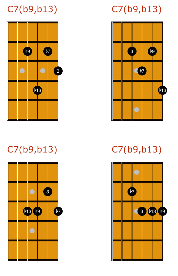 Intermediate Jazz Guitar Chord Guide | Matt Warnock Guitar