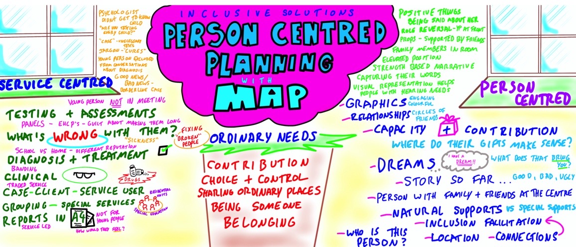 person-centred-planning-inclusive-solutions-school