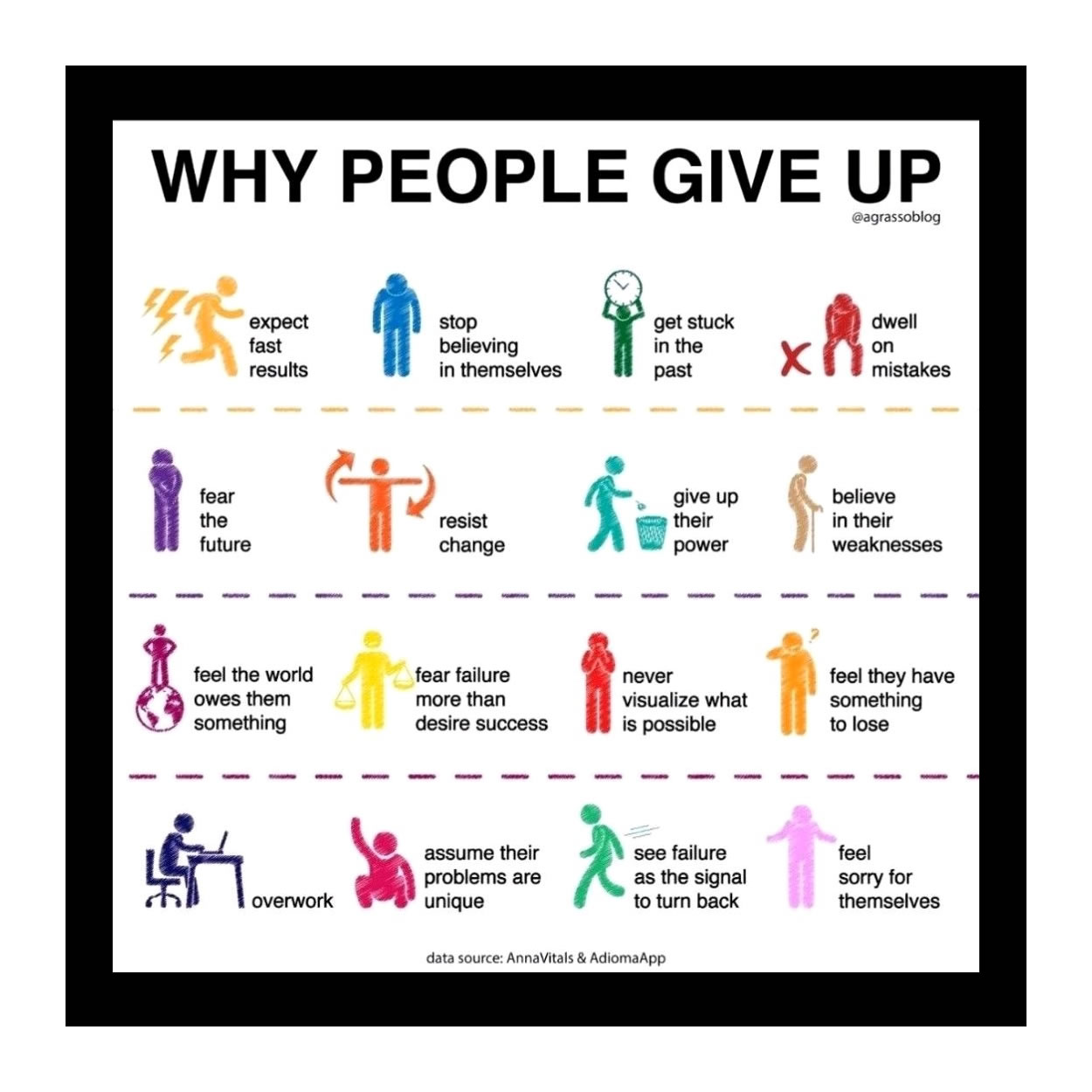 WHY People Give Up . UNDERSTAND How To Overcome . Coach Ruth using her voice on Anchor in Podcasting on Anchor.fm/coachruth 
