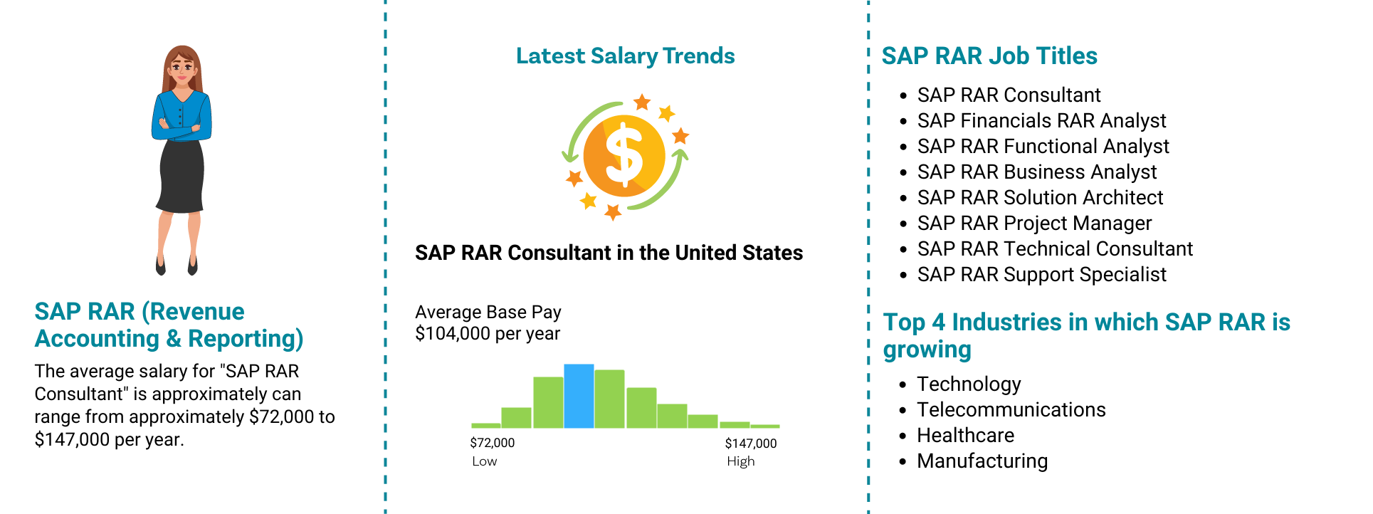 SAP RAR Job Outlook