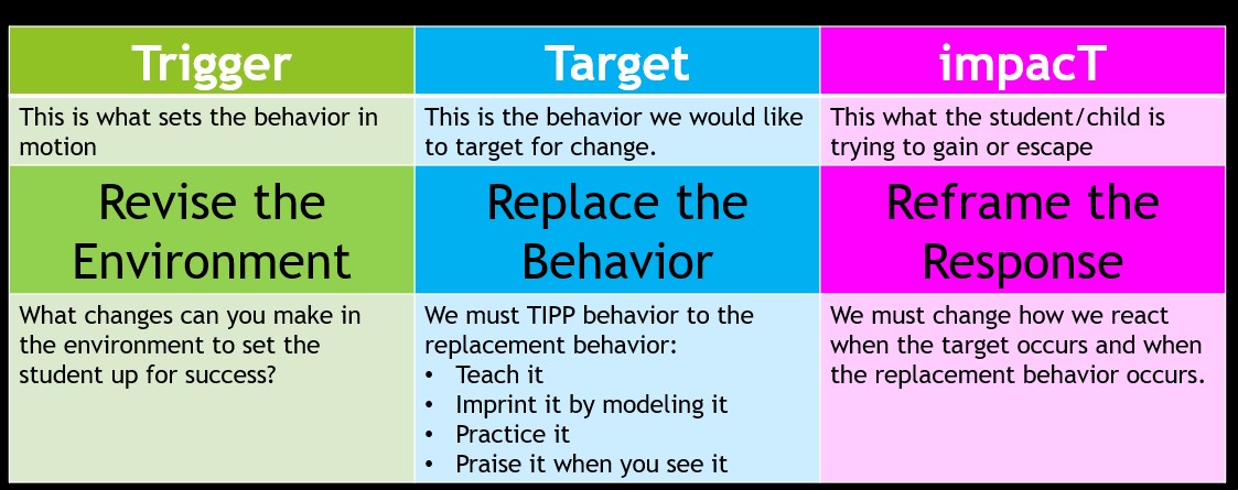 Picture of a competing pathway chart that has been simplified