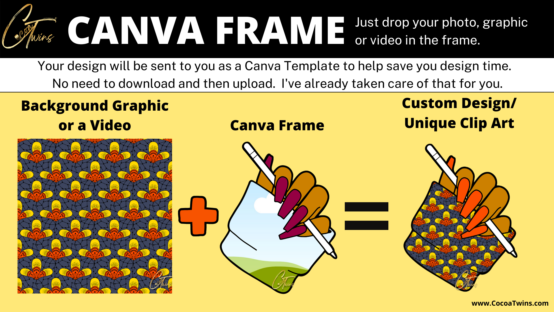 2022 Cocoa Twins Learn How To Create Your Own Canva Frames Coco