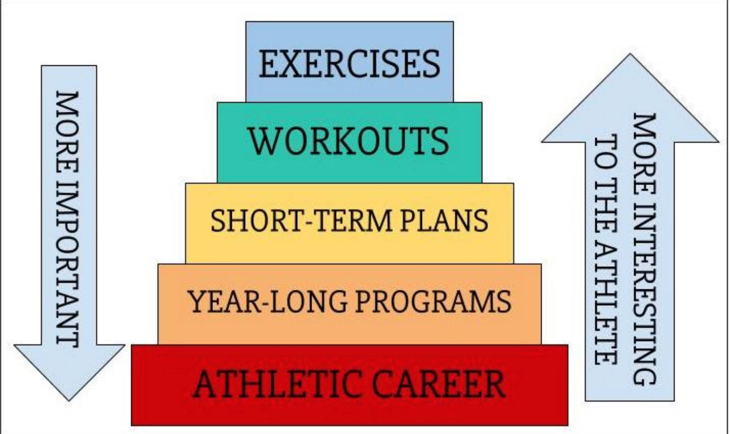 CLIMB STRONG Designing Climbing Training Programs The Classroom