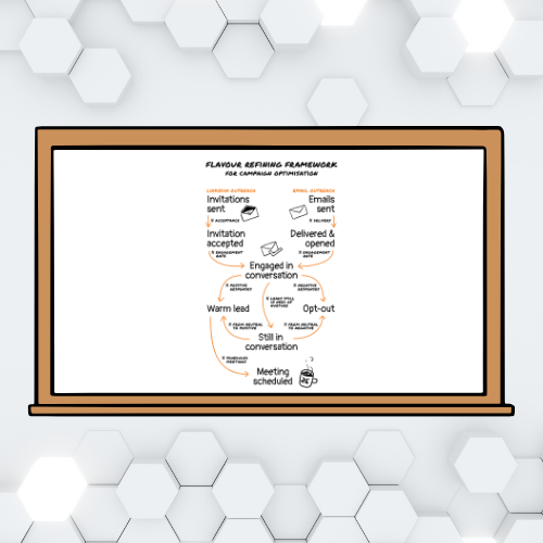 ICP Framework