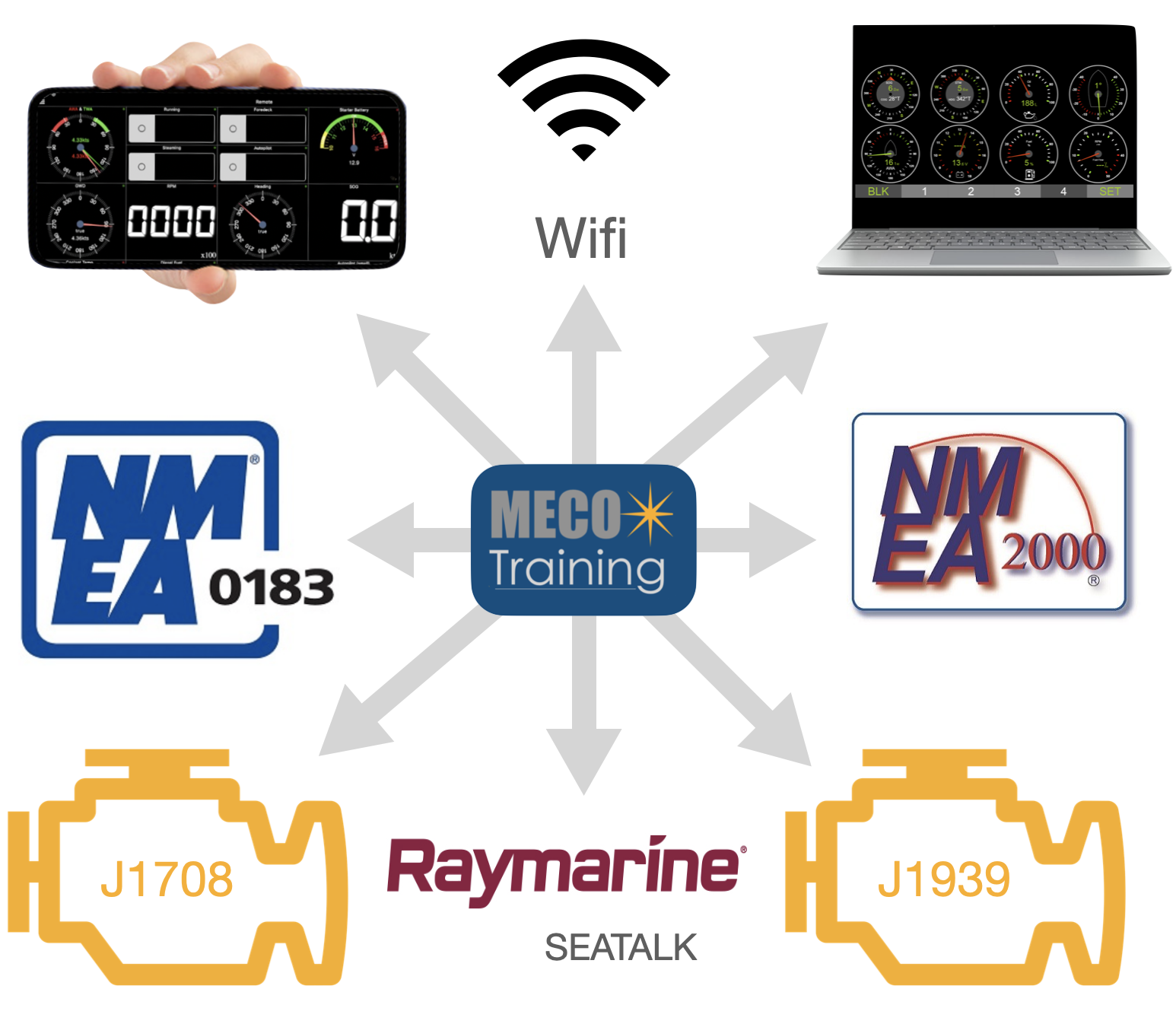 Marine Electronics NMEA 