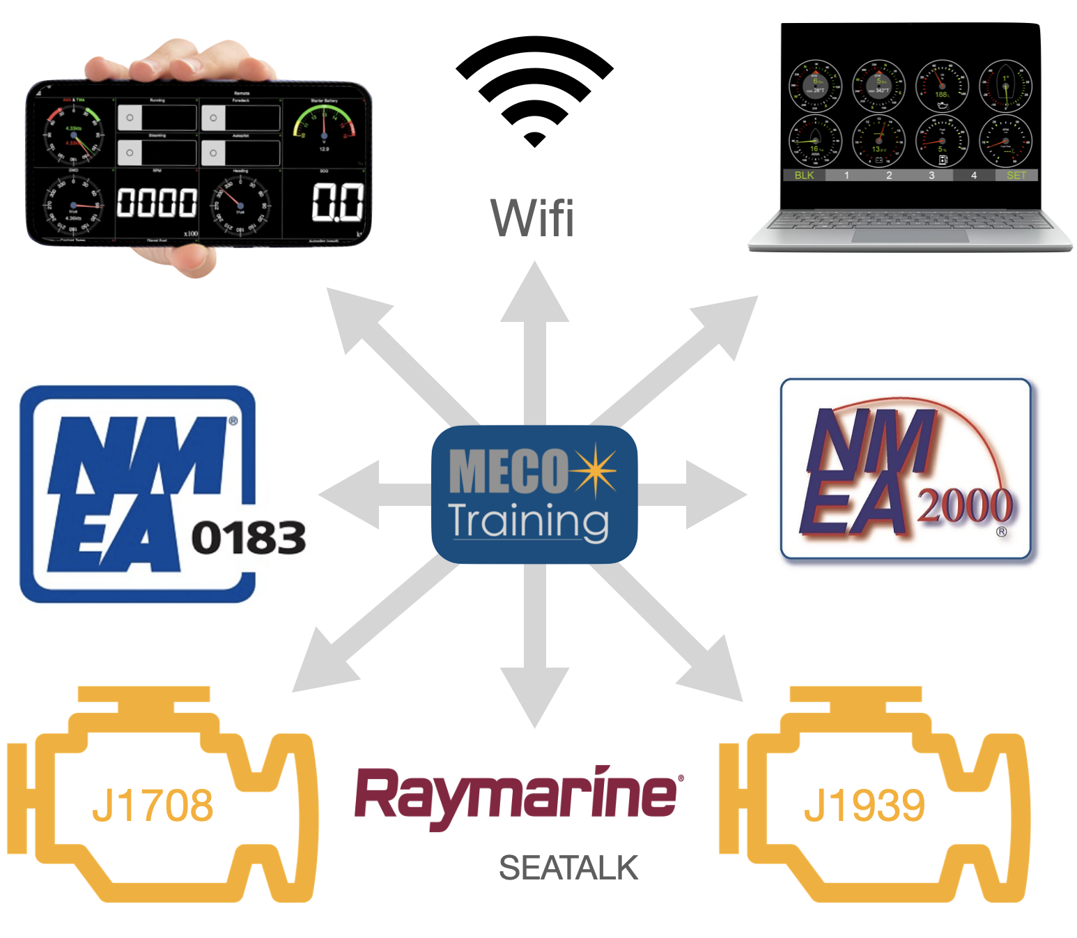 Marine Electronics Course Online MECO Training